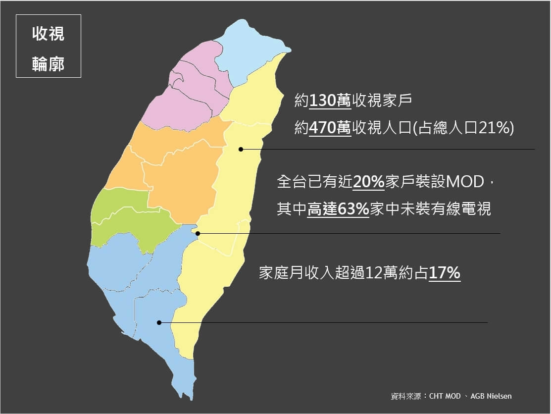 中華電信MOD轉台置入廣告