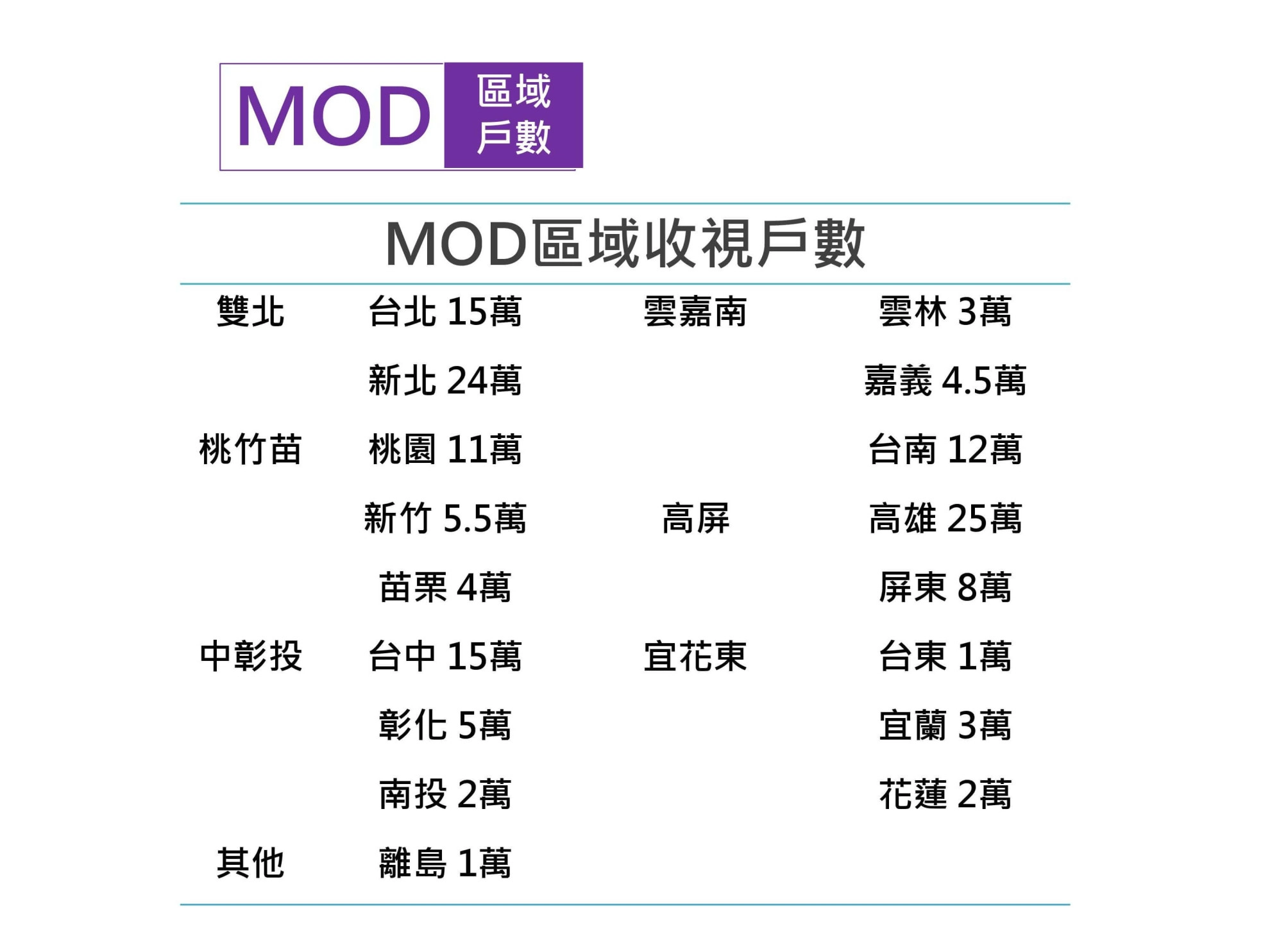 中華電信MOD轉台置入廣告